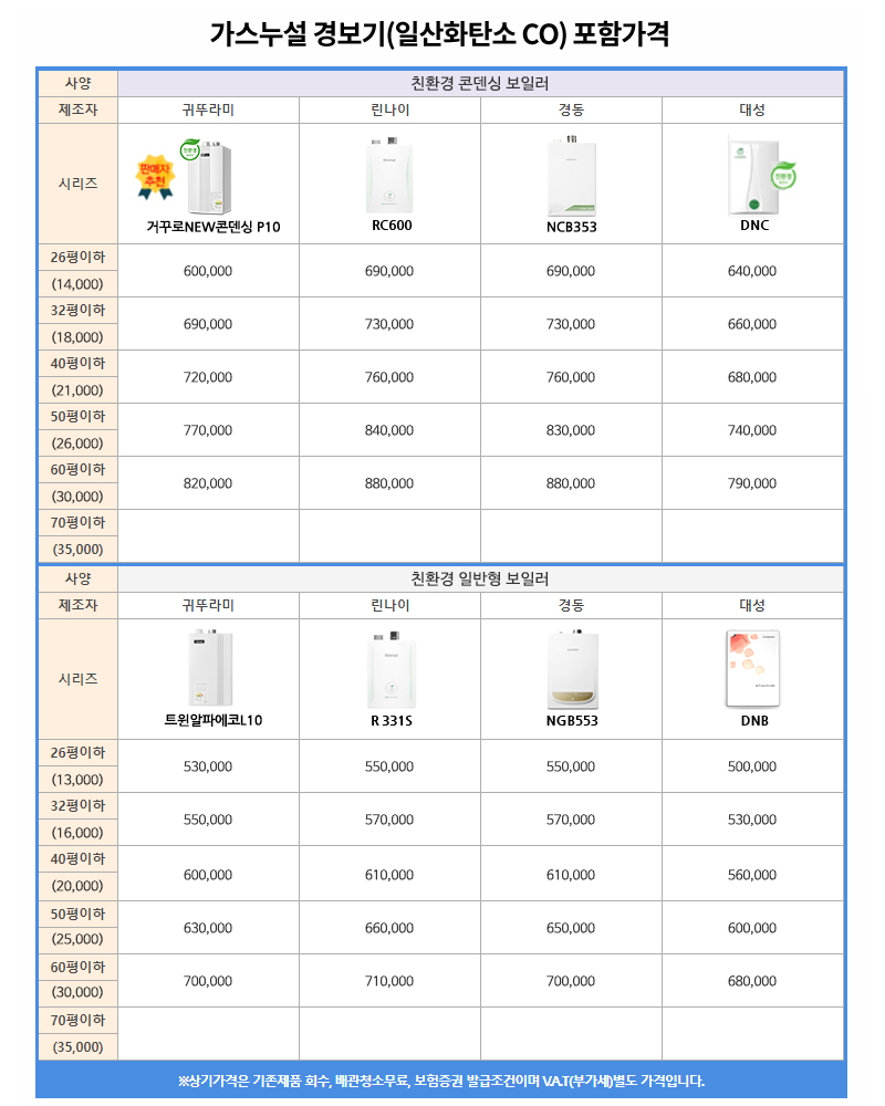 부산굿보일러_메인가격_내용